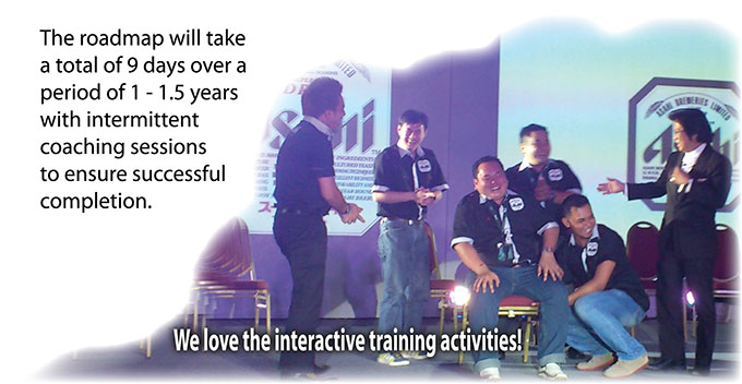 leadership training programs malaysia